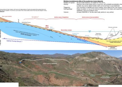 Geology landslide dam loess mitigation