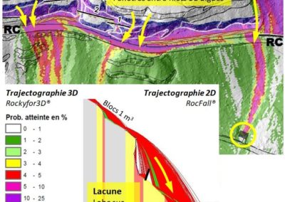 Hazard Rockfall Trajectographie 2D 3D