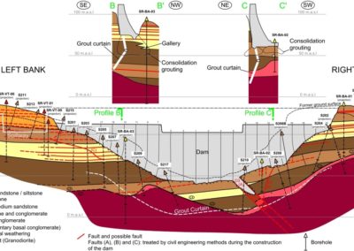 Geological profile dam