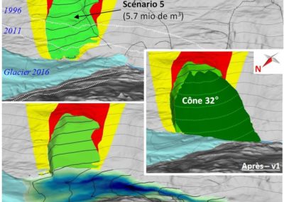 Aletsch VS écroulement simulation 3D